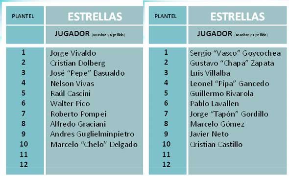 Jugadores Showbol