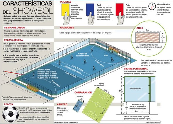 Reglas del Showbol